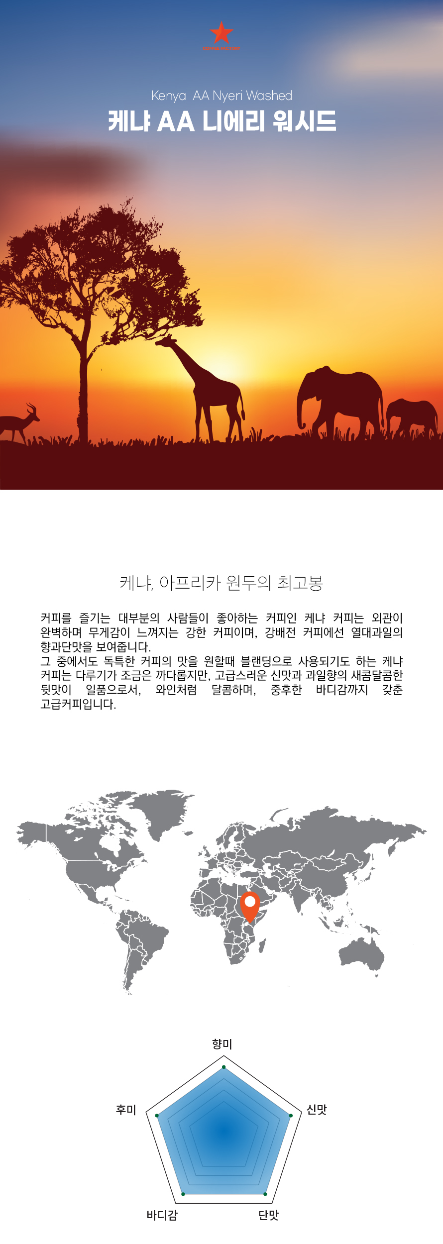 케냐 니에리